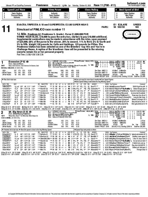 Preakness 2024: Free picks and analysis from Daily Racing Form .